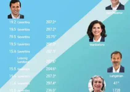 Últimas noticias de João Pessoa
