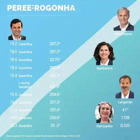 candidatos a governador da Paraíba
