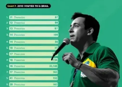 Últimas noticias de João Pessoa