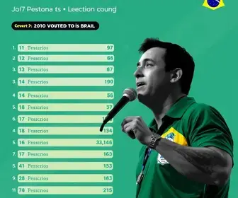 Eleições 2026