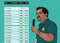 eleições 2026 em João Pessoa