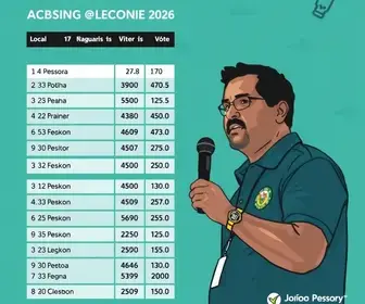 eleições 2026 em João Pessoa