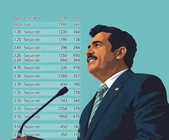 votação para presidente em João Pessoa (PB)